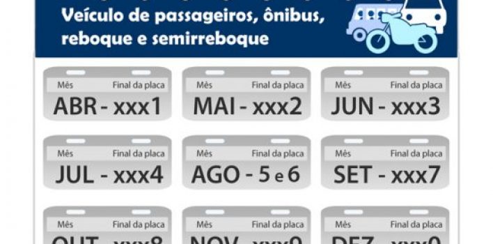 Detran.SP: 1,5 milhão aderem ao licenciamento antecipado na primeira quinzena de 2019